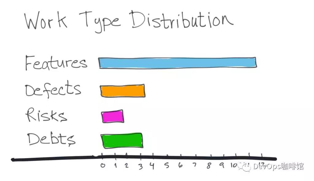 DevOps Flow Distribution