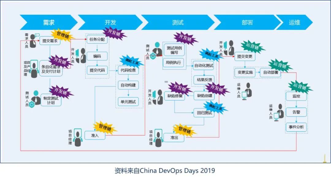 devops-The whole process of commercial bank-5