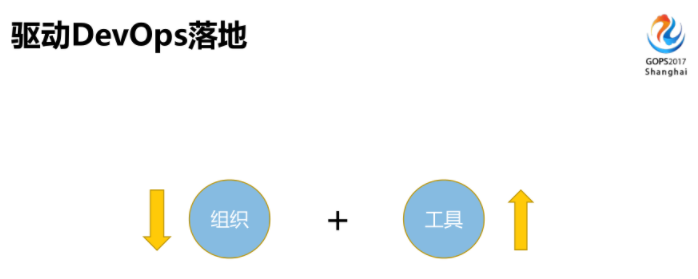 驱动DevOps落地