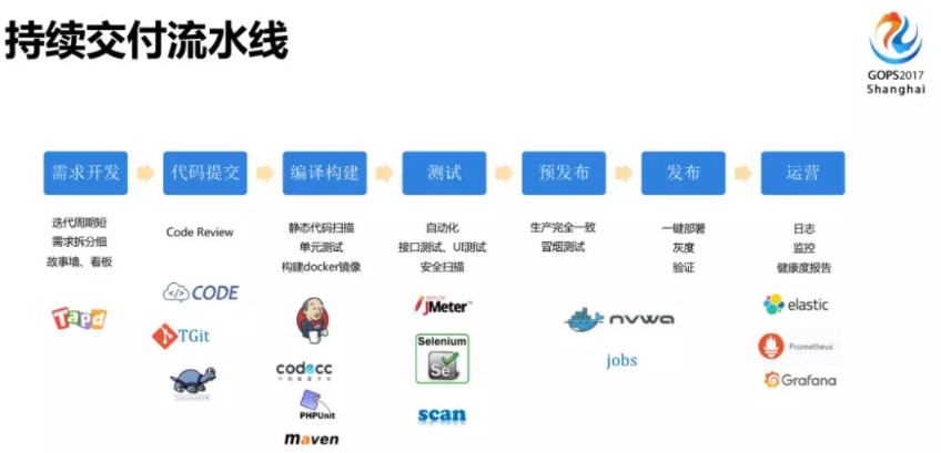 持续交付流水线
