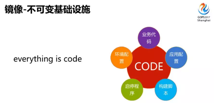 镜像-不可变基础设施