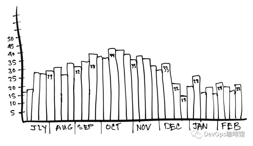 DevOps WIP Report