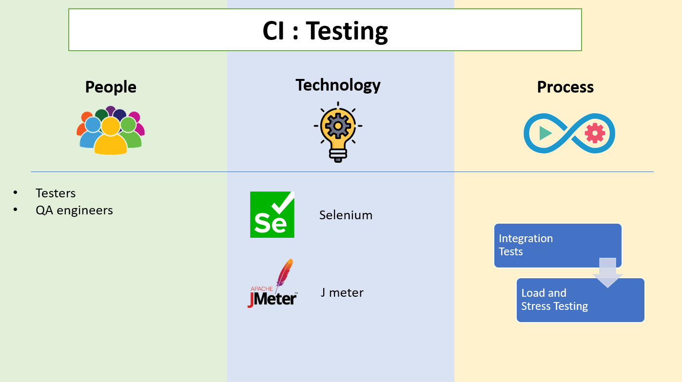 devops-ci-testing