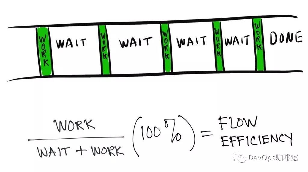 DevOps-Flow Efficiency