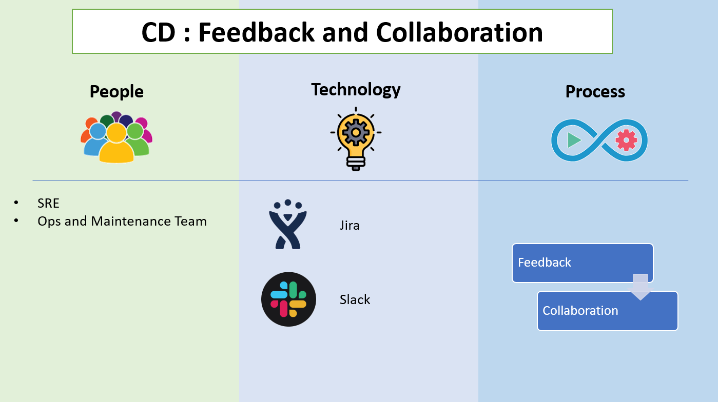 devops-feedback-and-collaboration