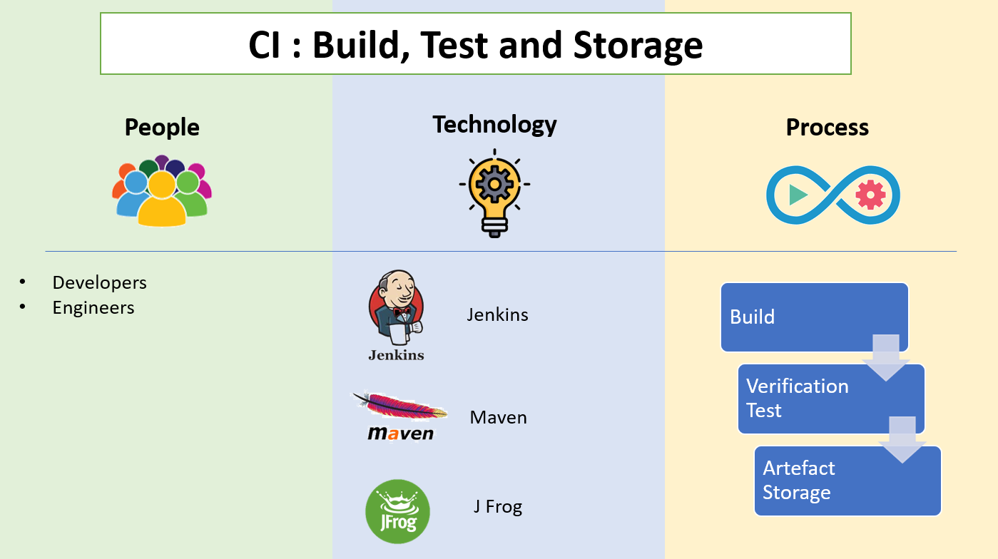 devops-ci-build