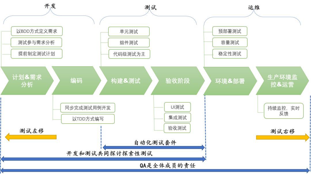 evops-left-or-right-shift-of-the-test