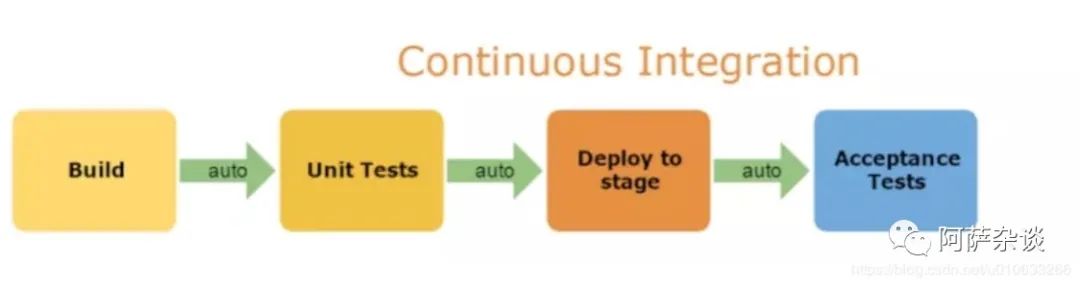 devops-continuous-integration