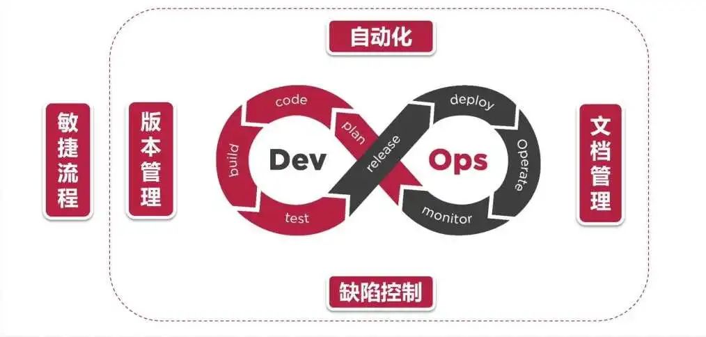 devops-picture