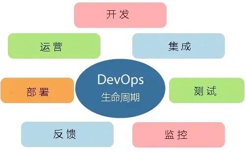 devops life cycle