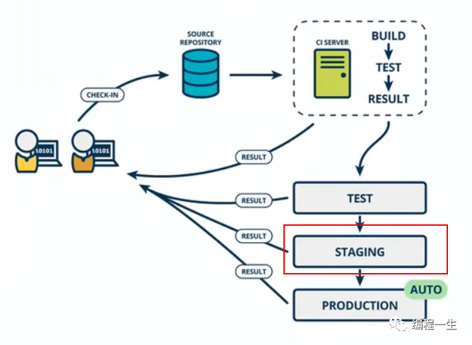 devops-cd