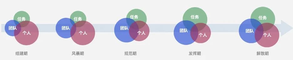 devops-team development stage