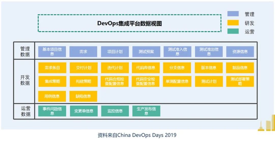 devops integrated platform data view