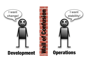 devops-wall of confusion