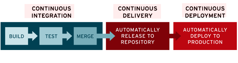 devops-ci-cd-flow-desktop_edited