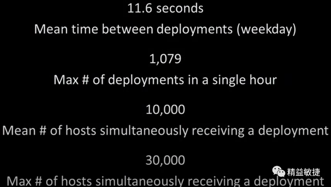 devops-Amazon Deployment Data