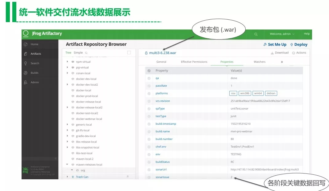 Unified Software Delivery Pipeline Data Display