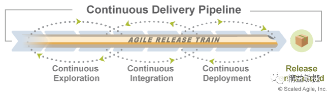 devops-continuous delivery pipeline
