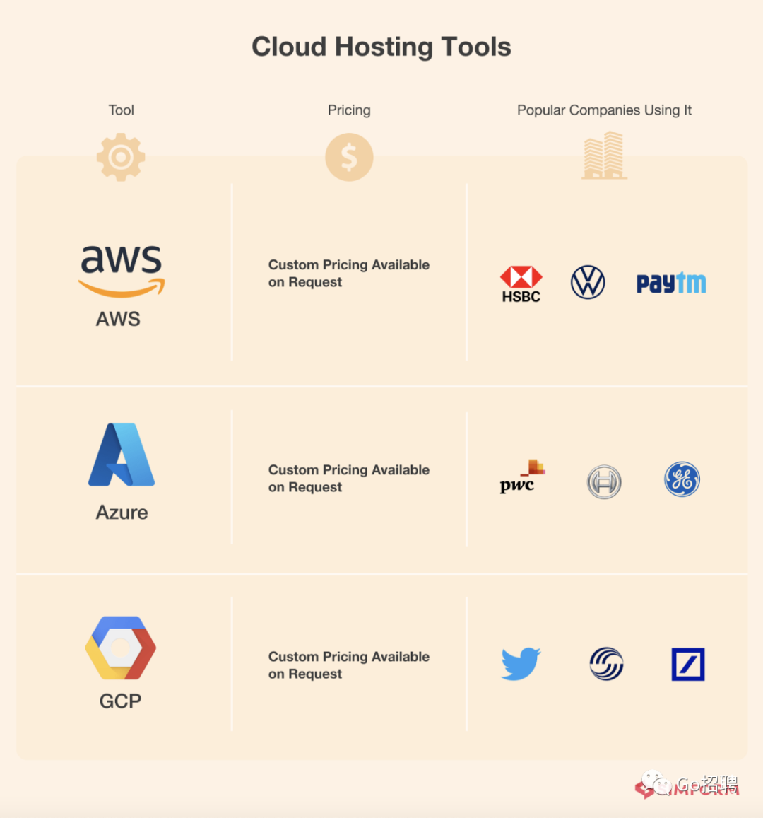 devops-cloud hosting tools
