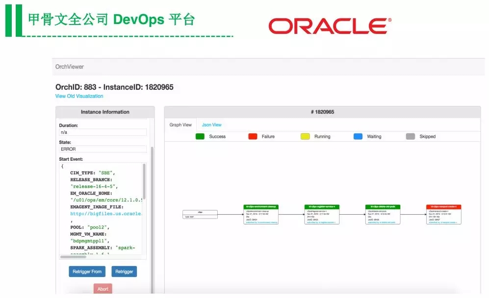 Oracle your company-wide devops platform-2